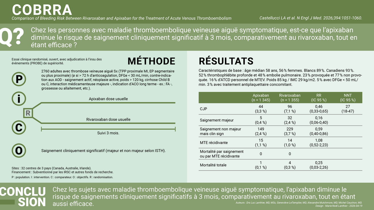 Infographie COBRRA