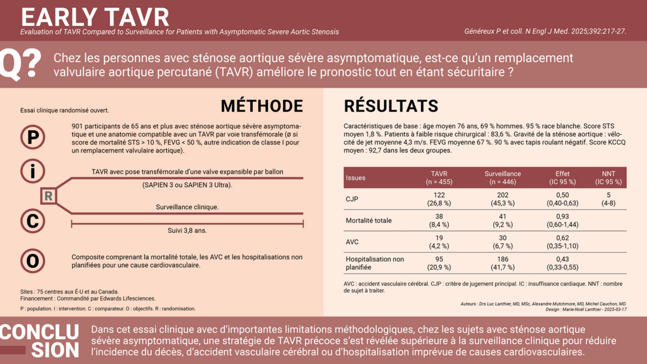 Infographie EARLY TARV