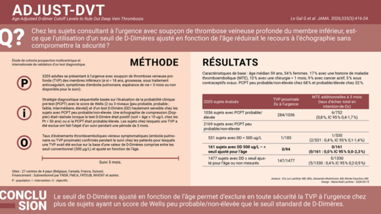 Infographie 76e balado