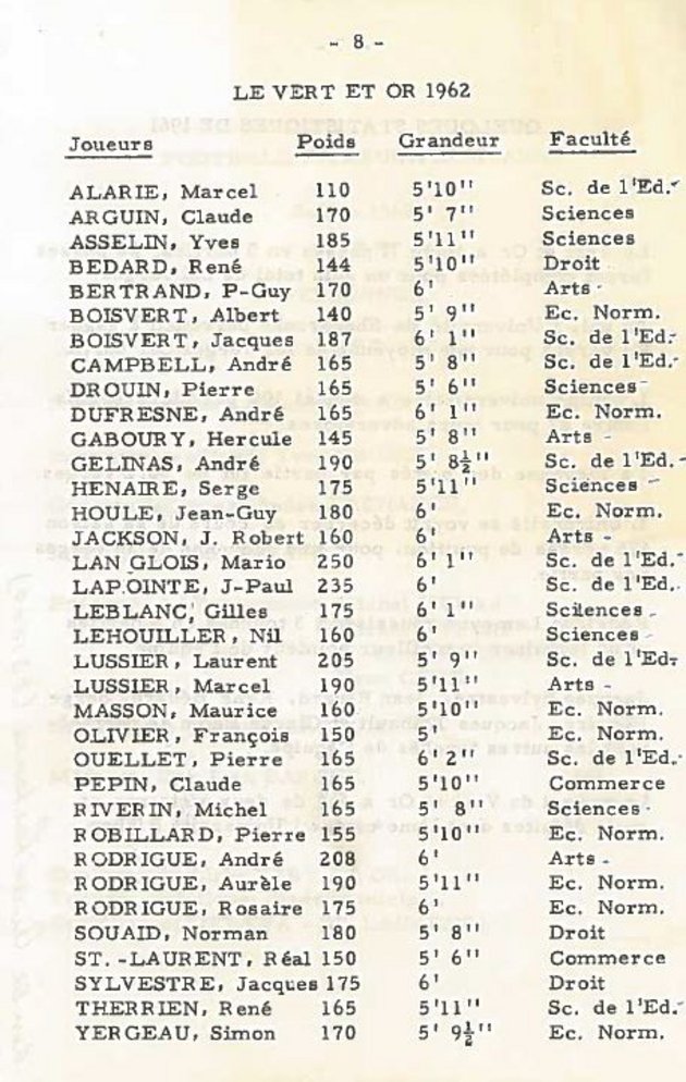 Liste des joueurs de l’équipe de football, saison 1962