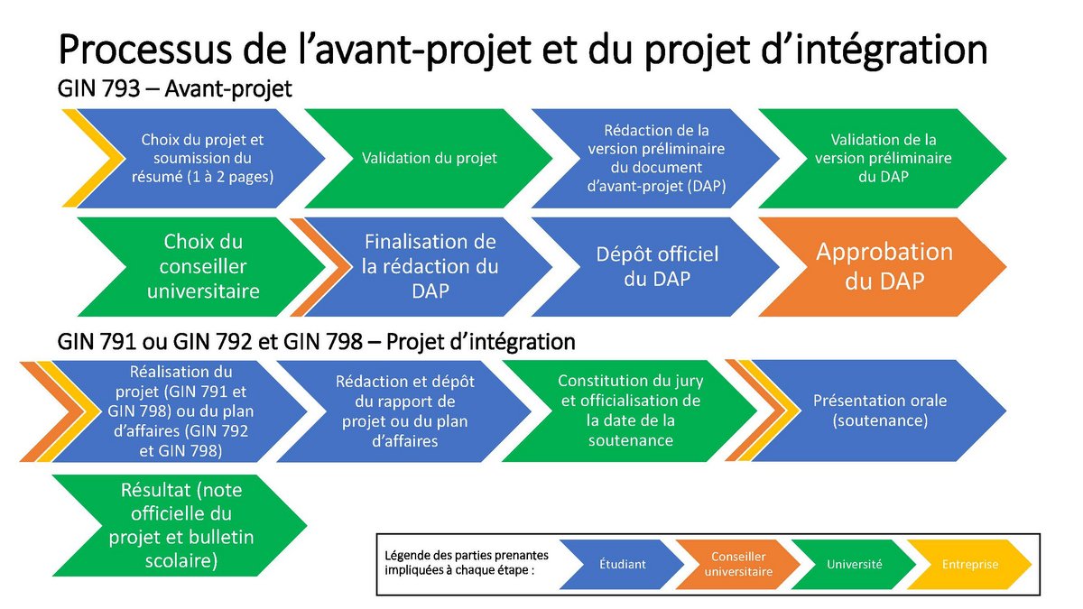 Projet d'intégration - Centre de développement professionnel ...