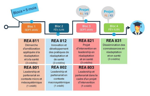 Ensemble du programme
