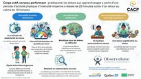CACP Infographie