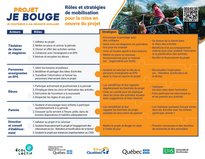 Rôles et stratégies de mobilisation