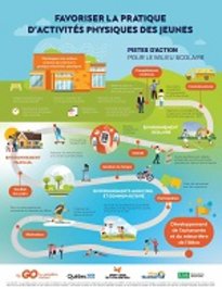 Go-Le secondaire s'active!