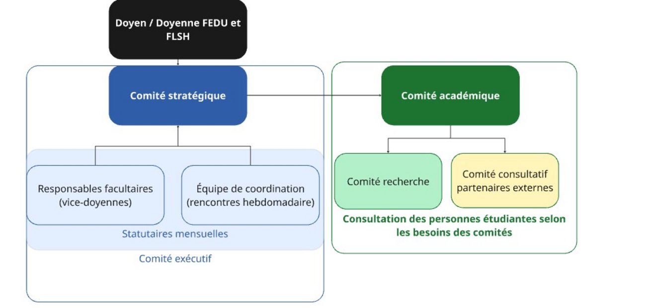 Gouvernance CIJEF 2026-01-13 Organigramme des CIJEF