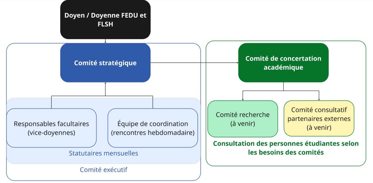Organigramme des CIJEF
