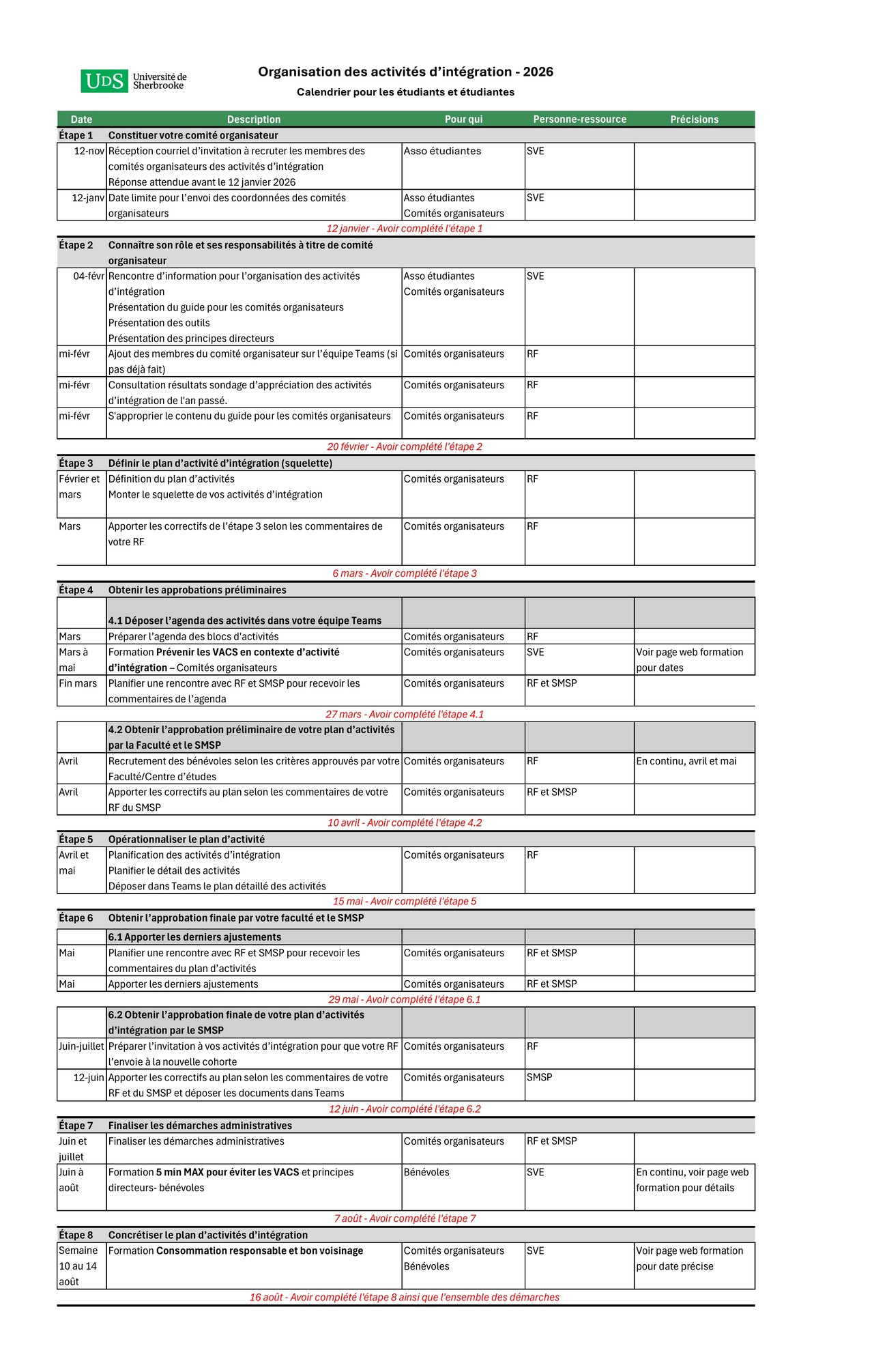 Calendrier organisation intégrations 2026