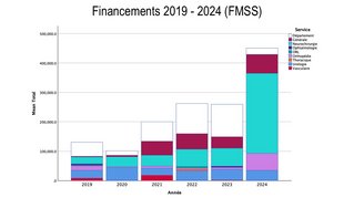 Financement 2019-2024