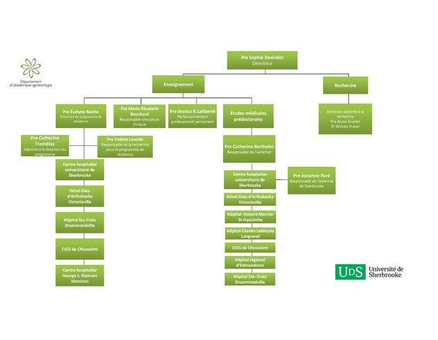 organigramme_2026
