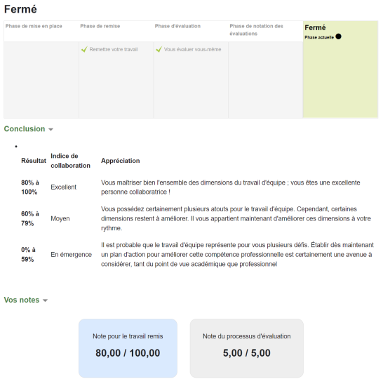 Résultats de l'autoévaluation de l'activité Atelier pour la personne étudiante