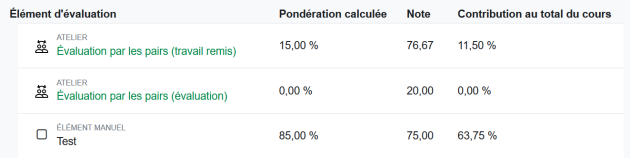 Activité Atelier, évaluation par les pairs, résultats au carnet de Notes