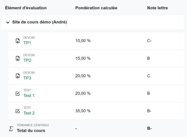 Affichage simplifié du carnet de notes étudiant