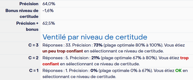 Affichage Indice de certitude avec un bonus négatif