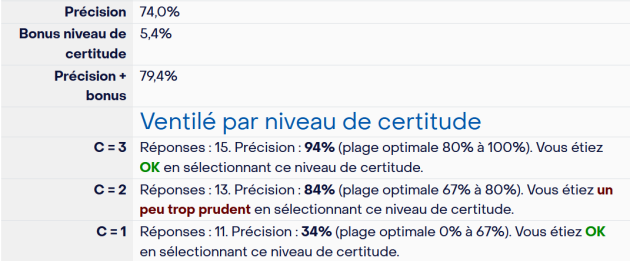 Affichage Indice de certitude avec un bonus positif
