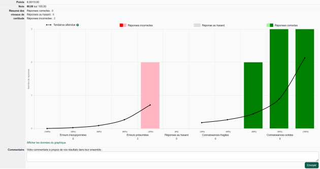 Personne étudiante confiante