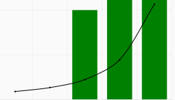Courbe normale des réponses correctes