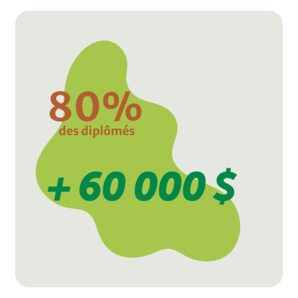 Salaire