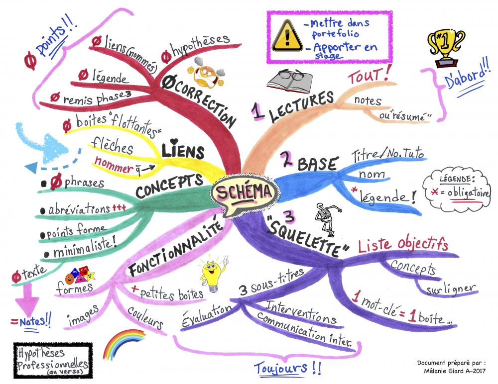 Les cartes mentales : une stimulation haute en couleur pour le cerveau 1040596202-mind_map_schematisation