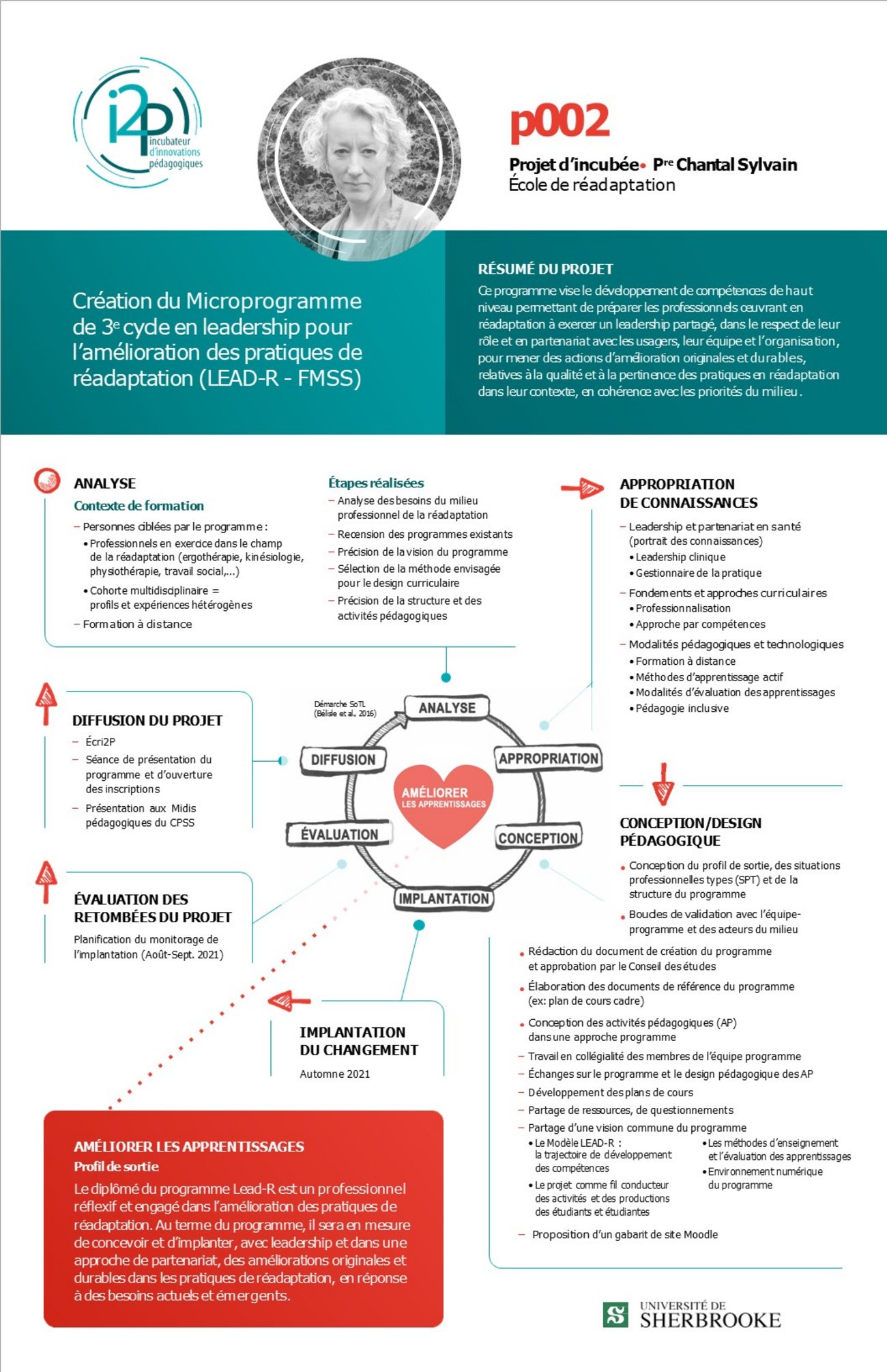 Chantal Sylvain | Création du Microprogramme de 3e cycle en leadership pour l’amélioration des pratiques de réadaptation (LEAD-R - FMSS)