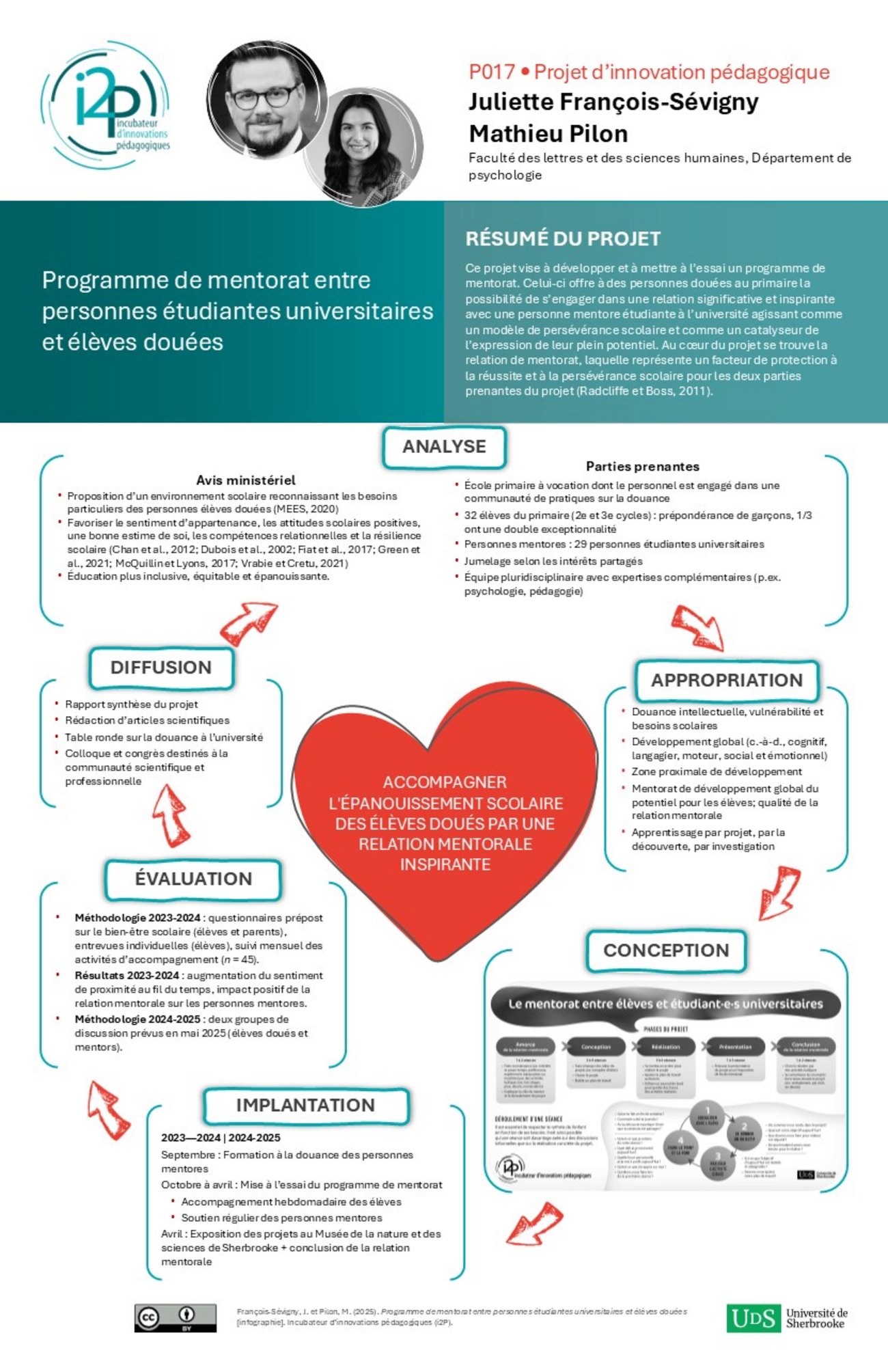 Mathieu Pilon et Juliette François-Sévigny | Programme de mentorat entre personnes étudiantes universitaires et élèves douées