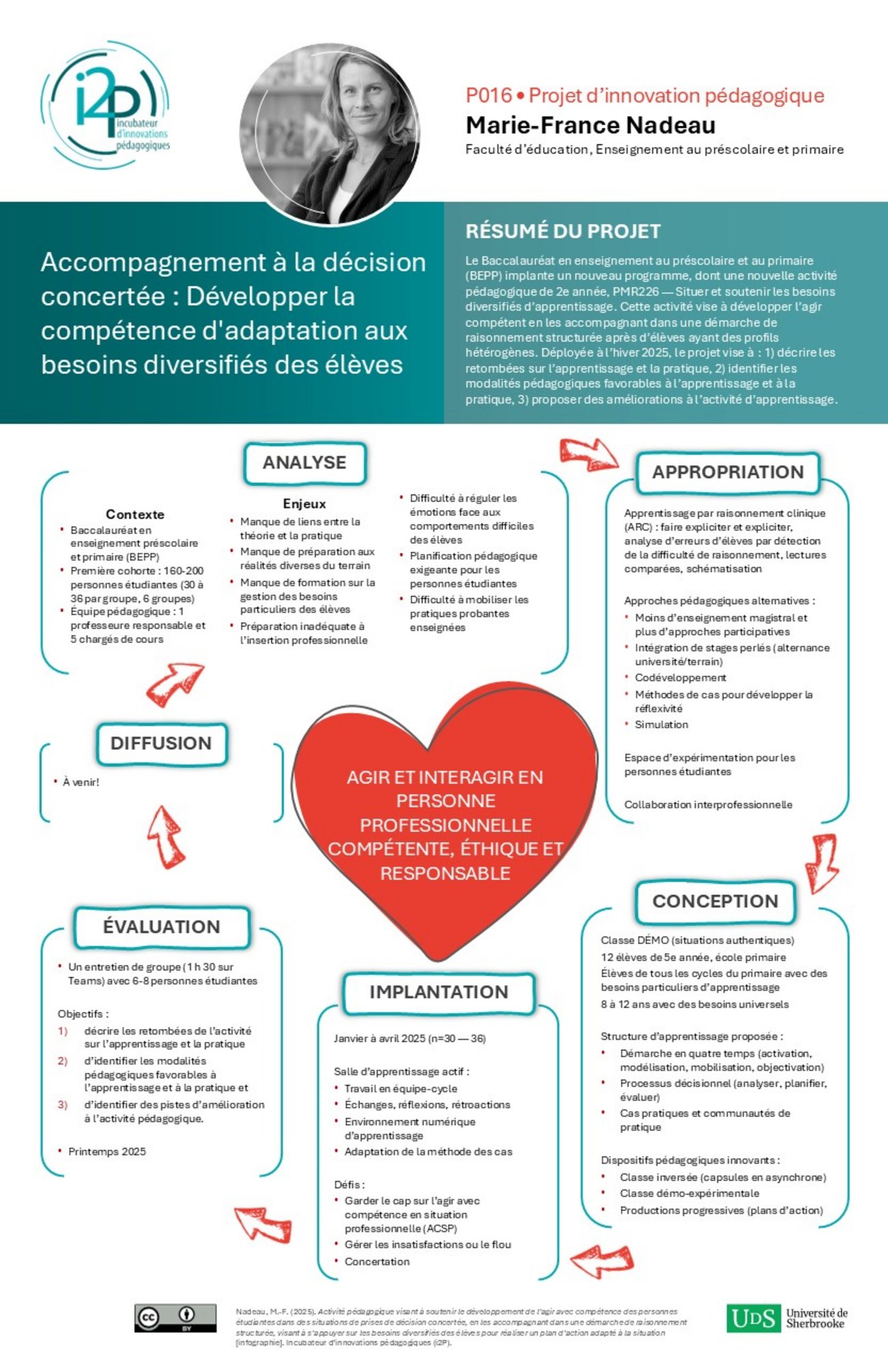 Accompagnement à la décision concertée : Développer la compétence d'adaptation aux besoins diversifiés des élèves