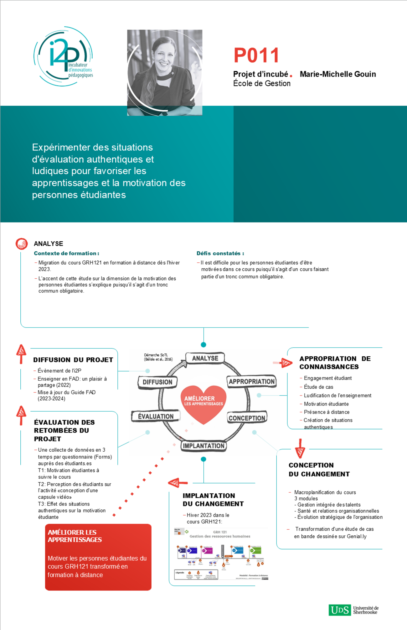 Marie-Michelle Gouin | Expérimenter des situations d'évaluation authentiques et ludiques pour favoriser les apprentissages et la motivation des personnes étudiantes