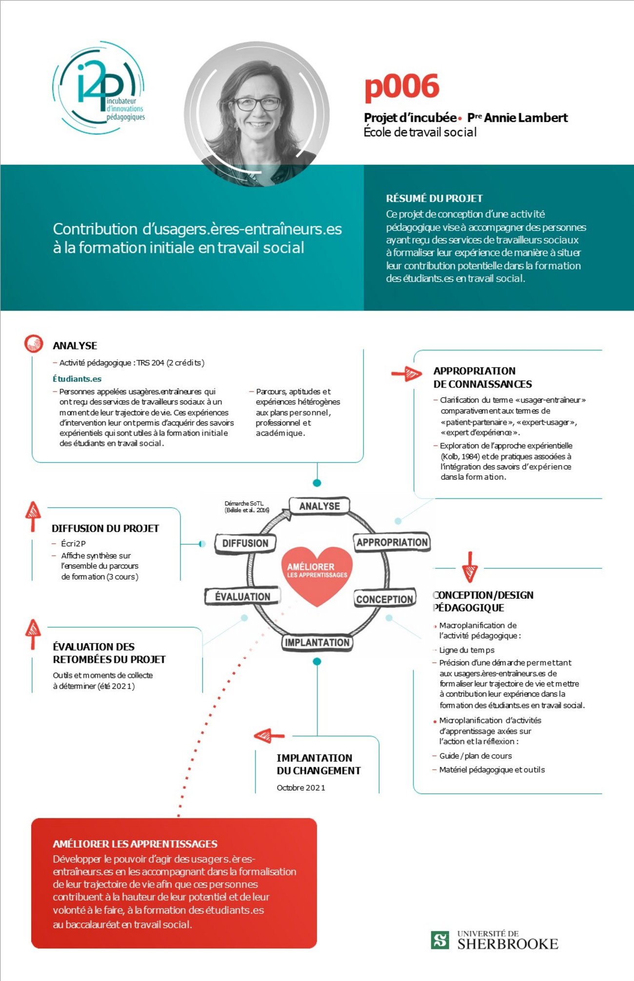 Annie Lambert | Contribution d’usagers.ères-entraîneurs.es à la formation initiale en travail social