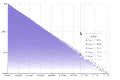 Photo du projet Vert et Or