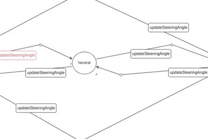 Photo du projet eASTD