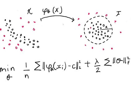 Photo du projet Détection d'anomalie