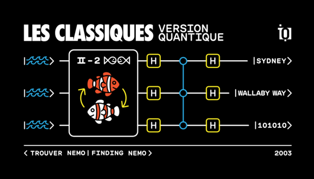 Trouver Nemo Institut quantique