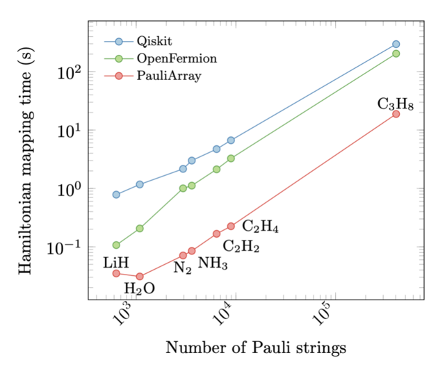 [Translate to English:] Pauliarray