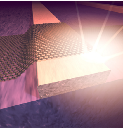 Chaire de recherche CMC Microsystems et TELEDYNE IMAGING sur les nanomatériaux pour la photonique intégrée