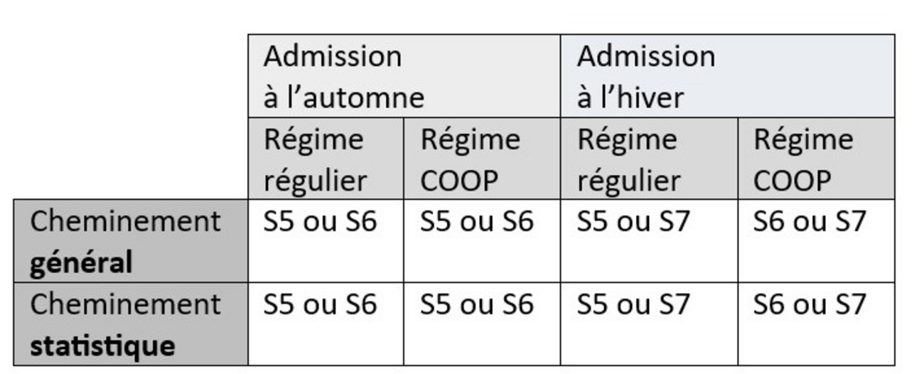 Sessions possibles d'études à l'étranger au bac en maths
