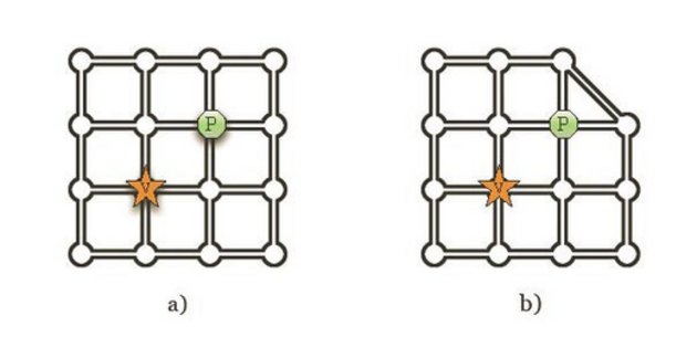 Énigme de labyrinthe