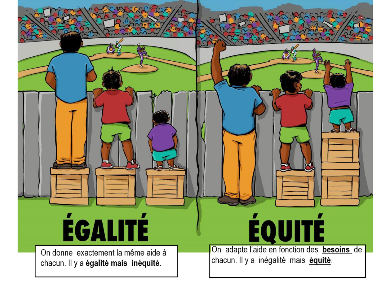 Différence équité et égalité