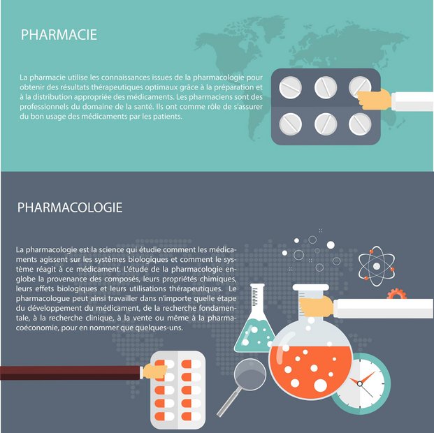 Image explicative pharmacologie vs pharmacie