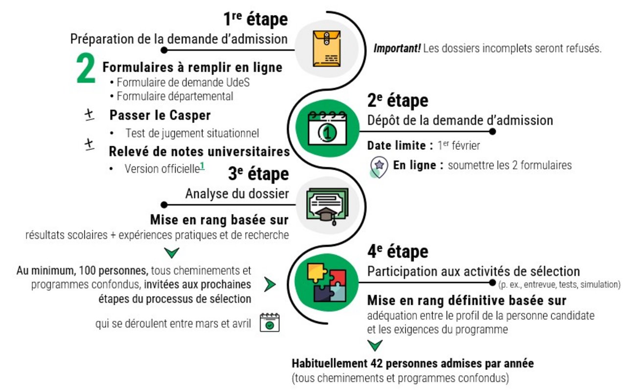 Processus d'admission