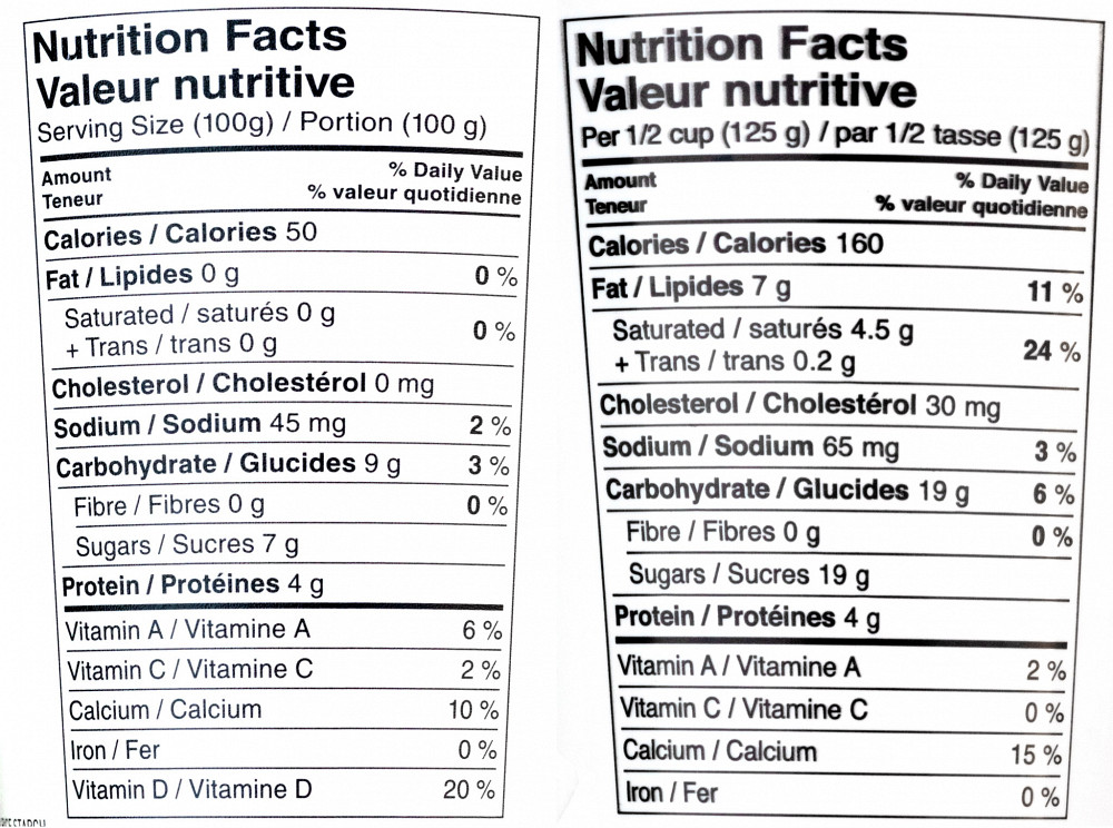 Comprendre les informations nutritionnelles et les étiquettes