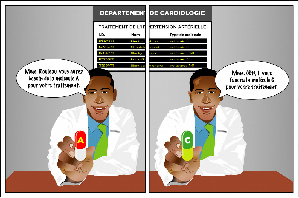 La pharmacog&eacute;n&eacute;tique vise une m&eacute;decine adapt&eacute;e &agrave; chaque patient, suivant ses particularit&eacute; g&eacute;n&eacute;tiques.