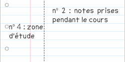 Prendre des notes selon la méthode Cornell