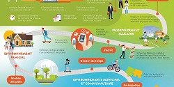 Parution d'une infographie : Favoriser la pratique d’activités physiques des jeunes : pistes d’action pour le milieu scolaire