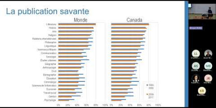 Conférence de Vincent Larivière : « Ouvrir la science : diffusion et évaluation de la recherche à l’ère numérique »