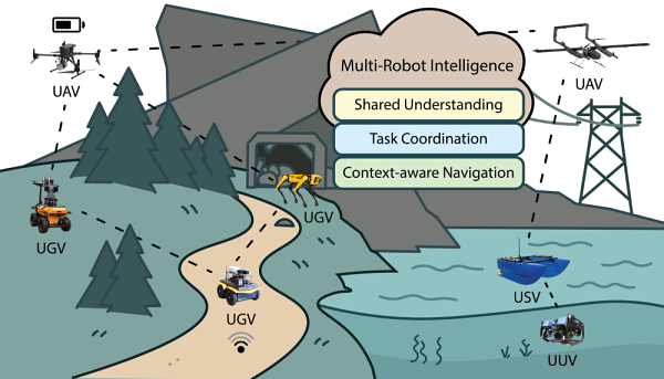 La collaboration multi-robots pour cartographier et analyser divers environnements.