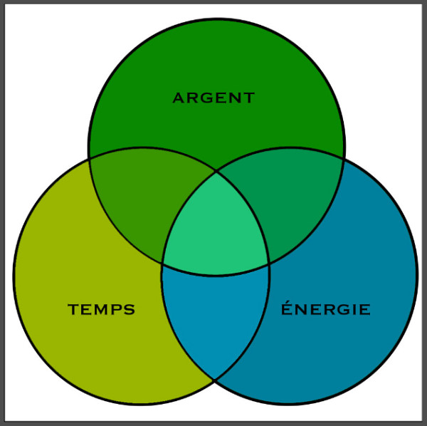 Le triangle d'impossibilit&eacute;